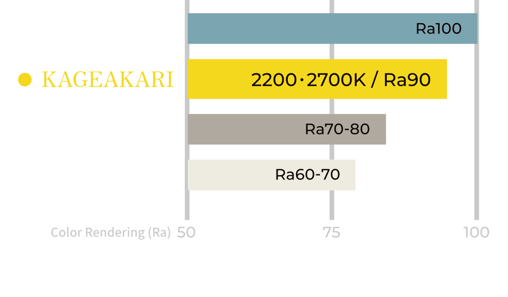 Soft and expressive illumination