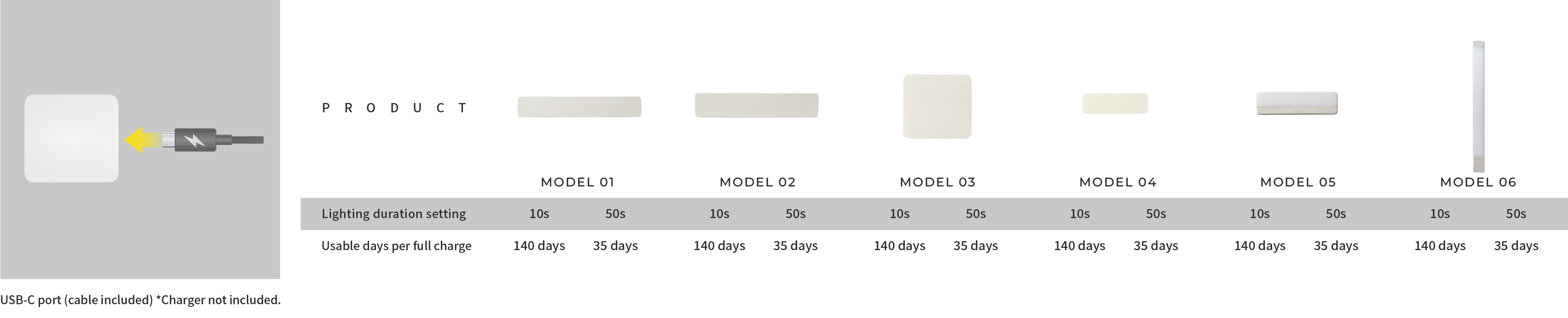 Rechargeable, cable-free operation